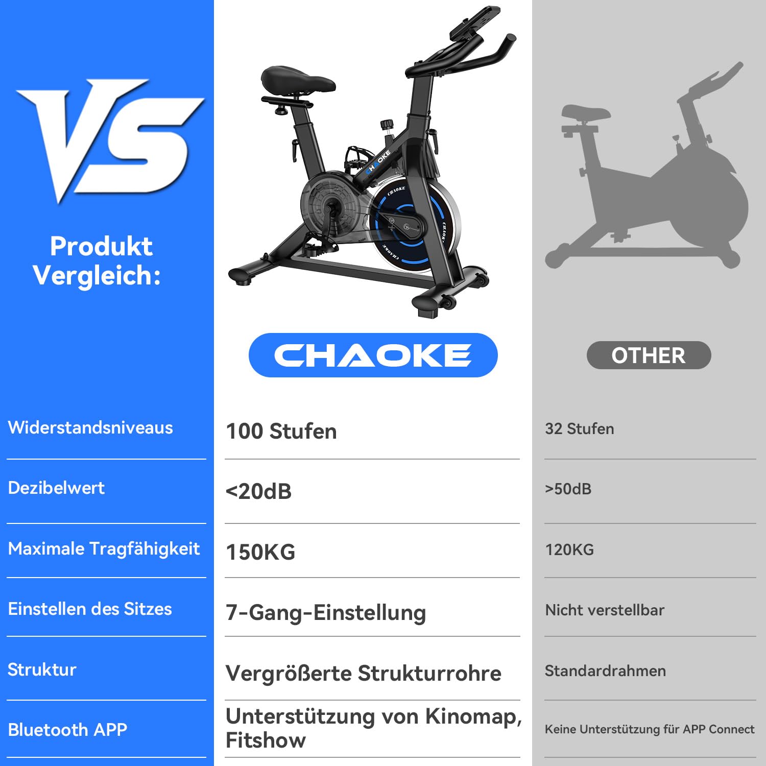[UPGRADE] Heimtrainer Fahrrad mit APP, CHAOKE Hometrainer Fahrrad, Leises, Stufenlos Einstellbares Magnetsystem, Ergometer Heimtrainer mit LCD-Display, Indoor Fitnessbike für Zuhause, Bis 150KG